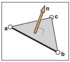 Triangle Normal